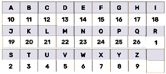 alphabet chiffre decalee